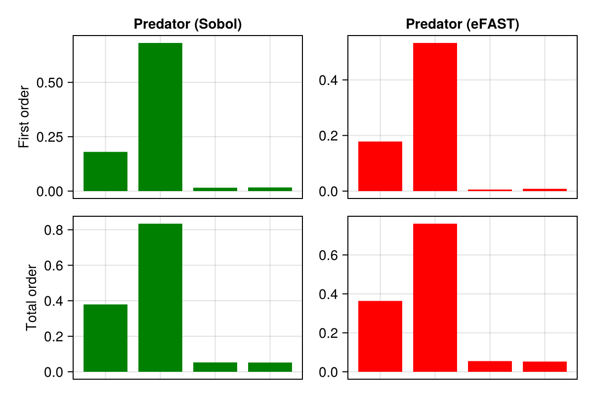 Example block output