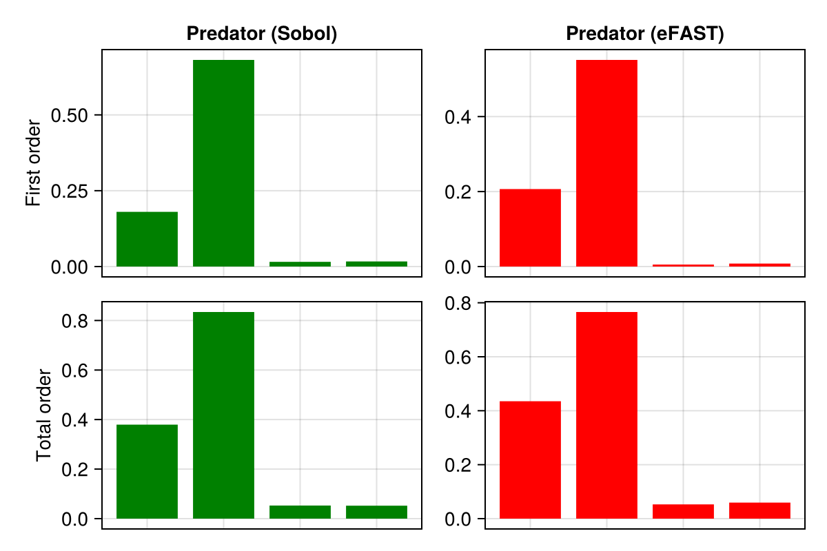 Example block output