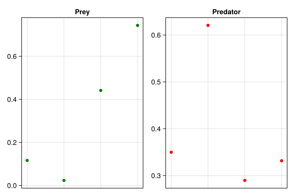Example block output