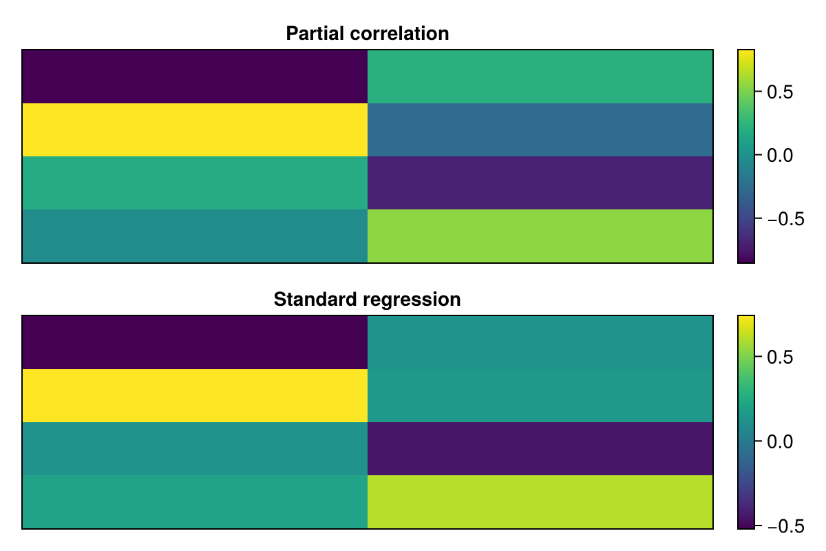 Example block output