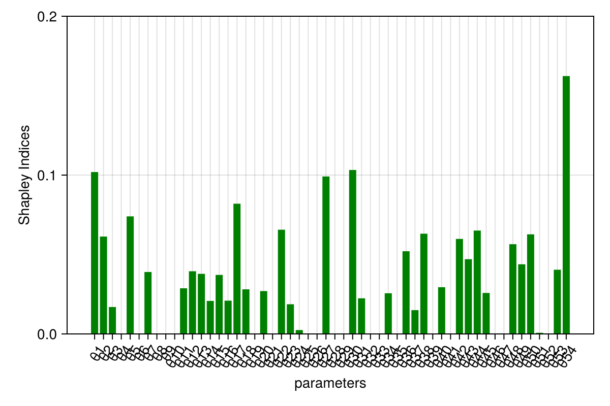 Example block output