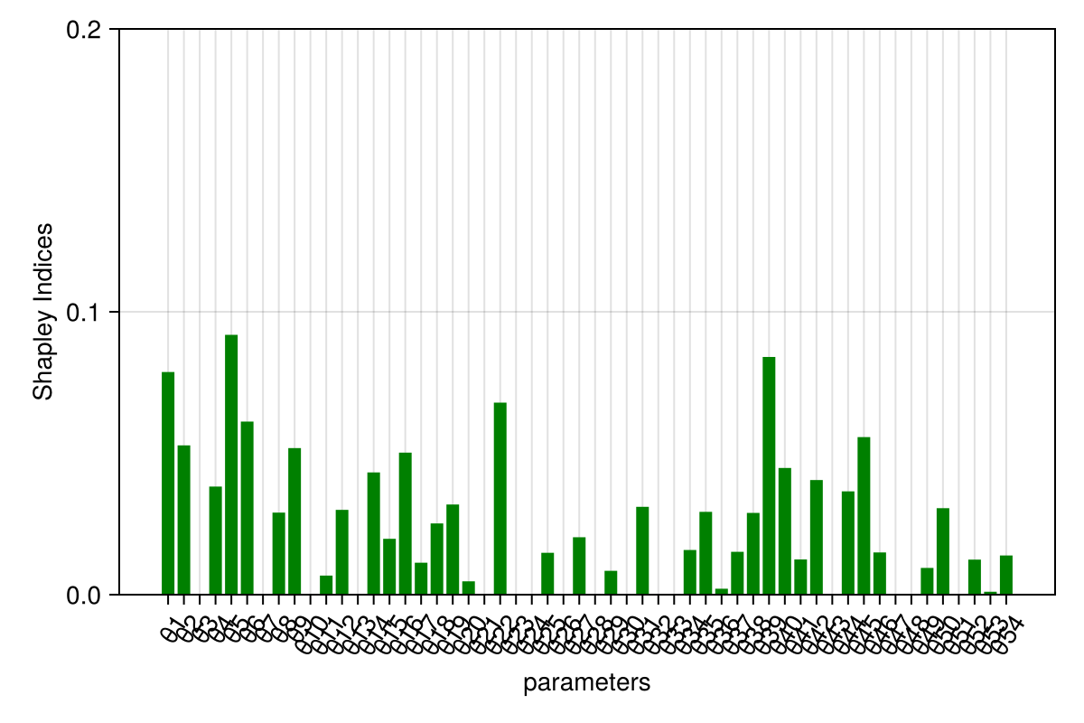 Example block output