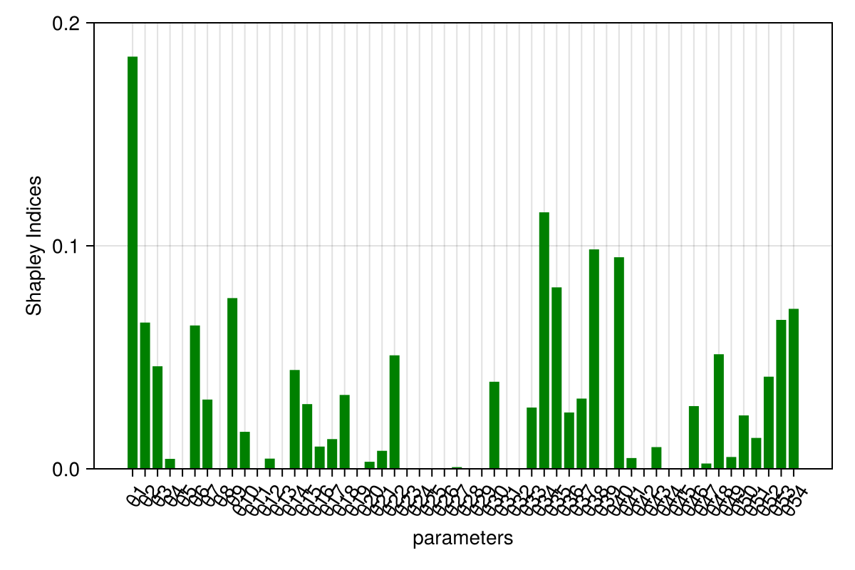 Example block output