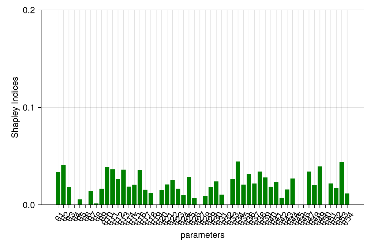 Example block output