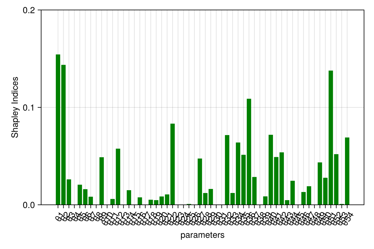 Example block output