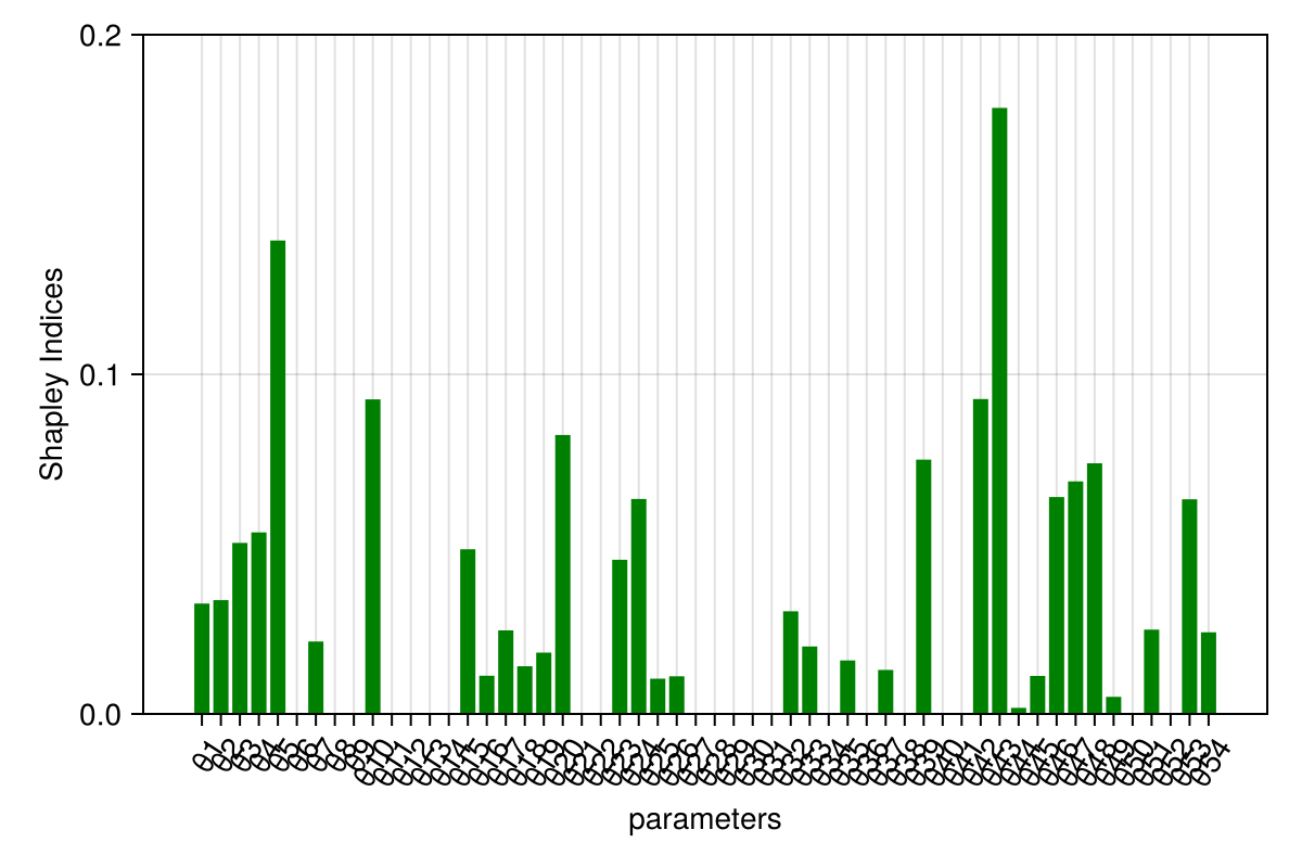 Example block output