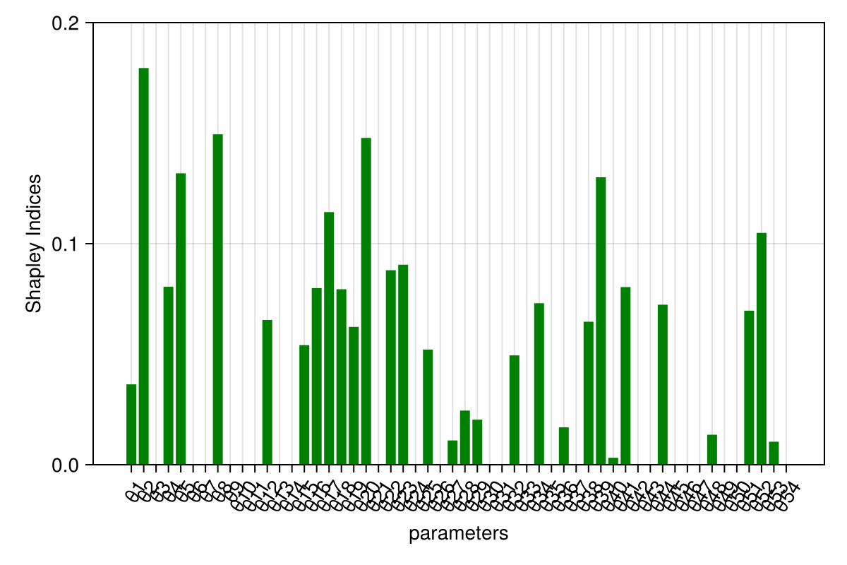 Example block output