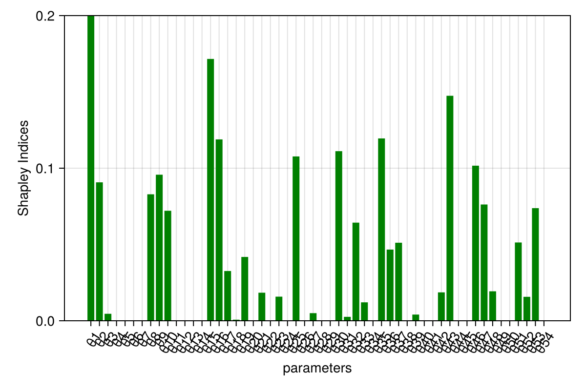 Example block output