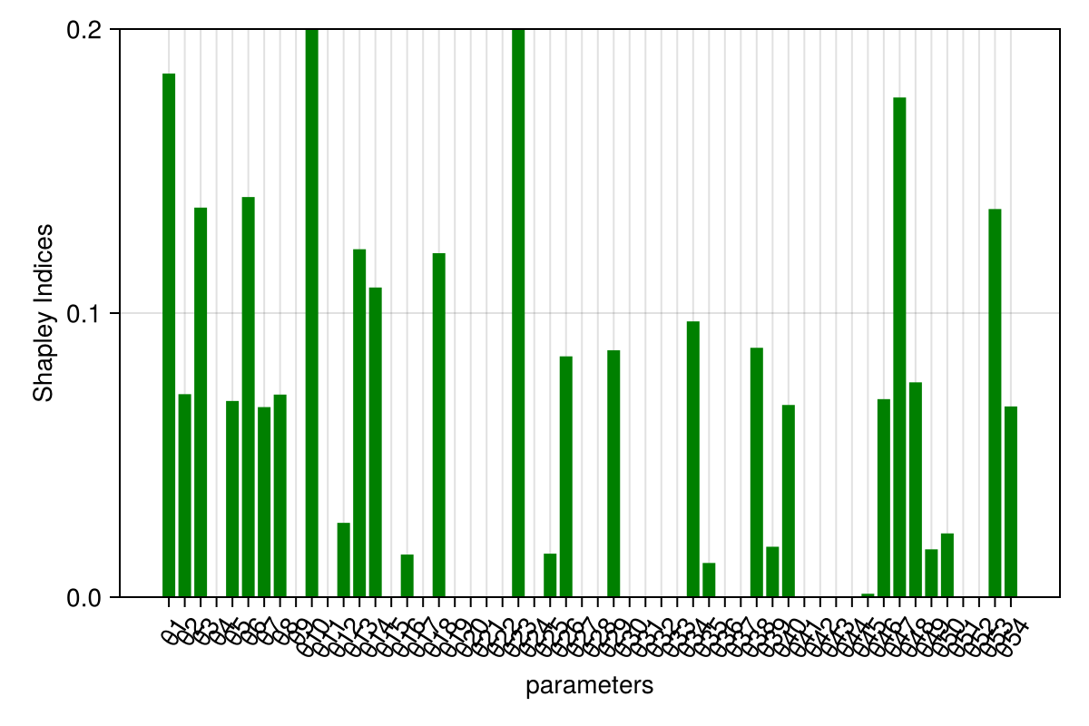 Example block output