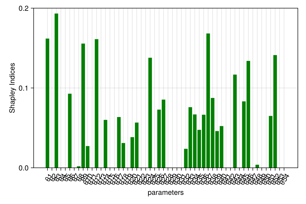 Example block output