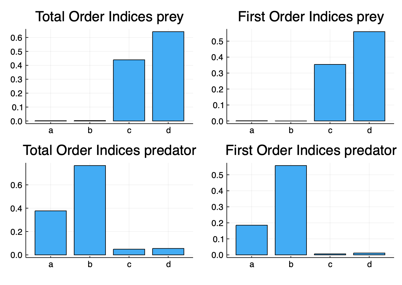 sobolplot