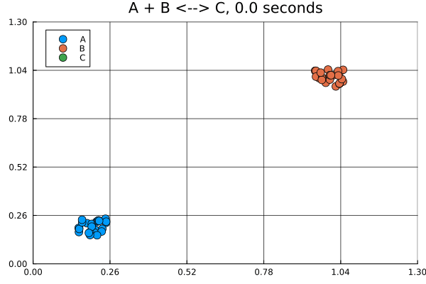 Example block output