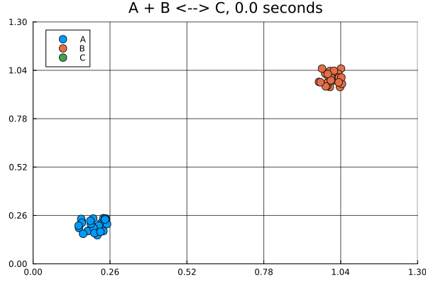 Example block output