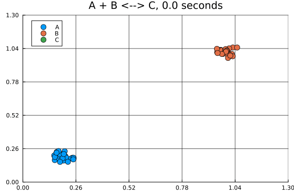 Example block output