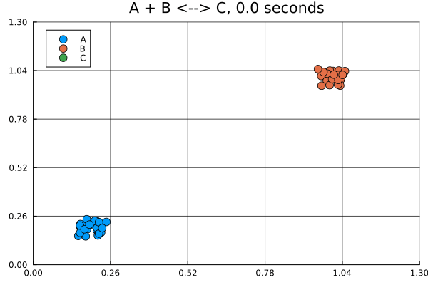Example block output