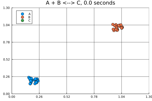Example block output