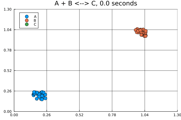 Example block output