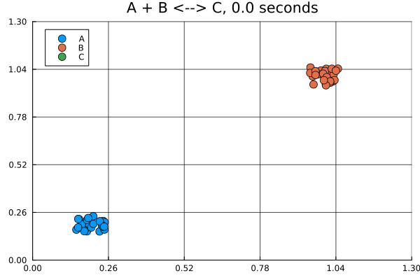 Example block output