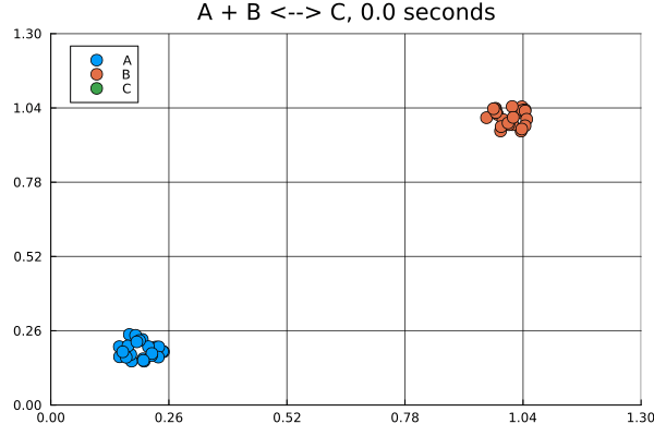 Example block output