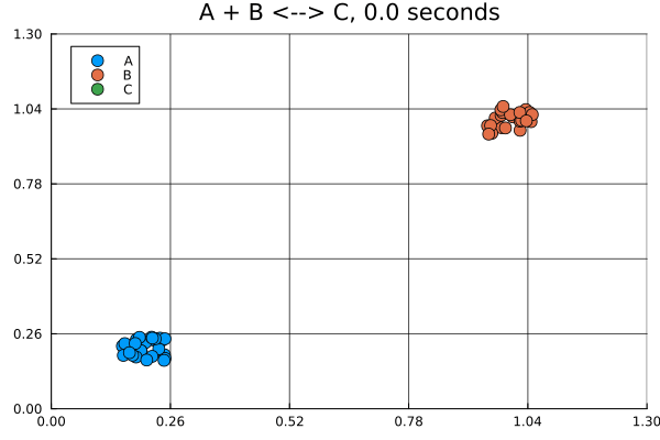 Example block output