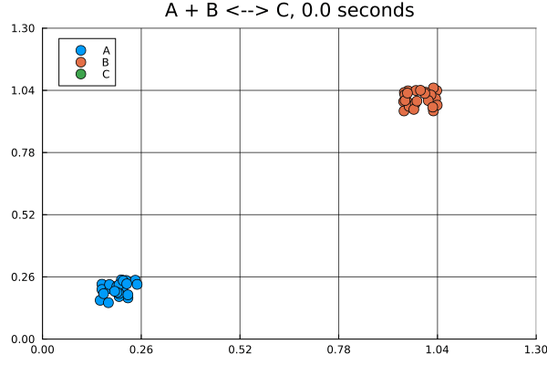 Example block output
