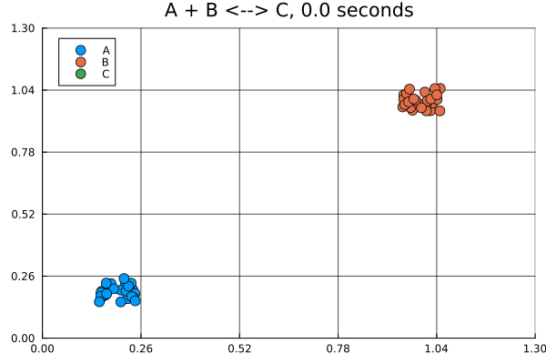 Example block output