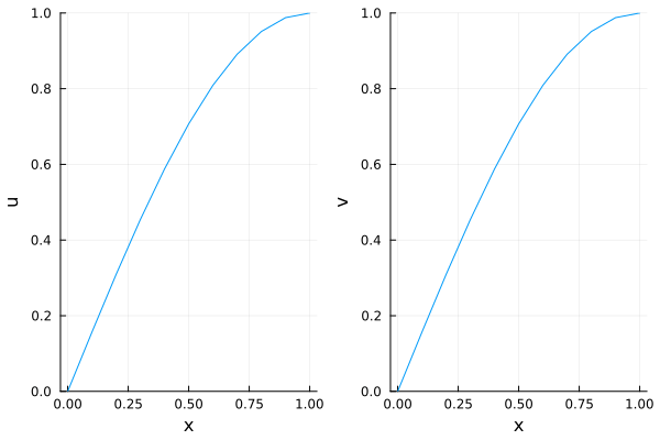 Example block output