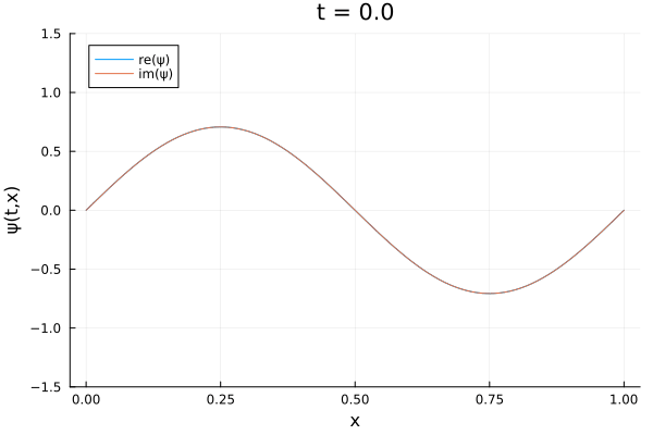 Example block output