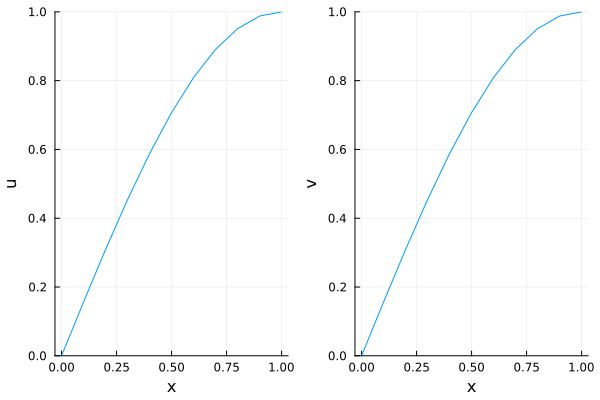 Example block output