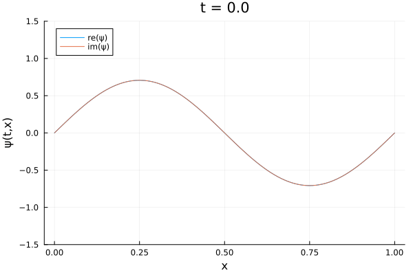 Example block output