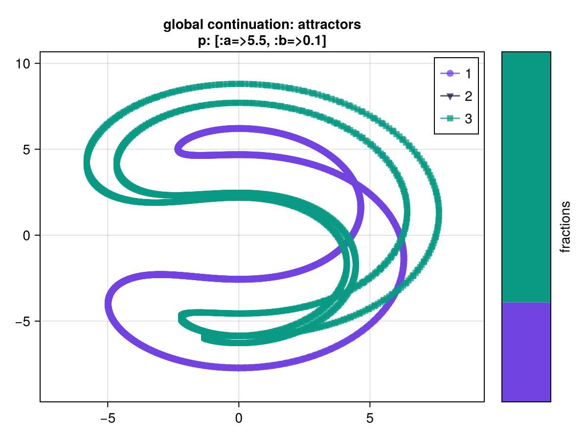 Example block output