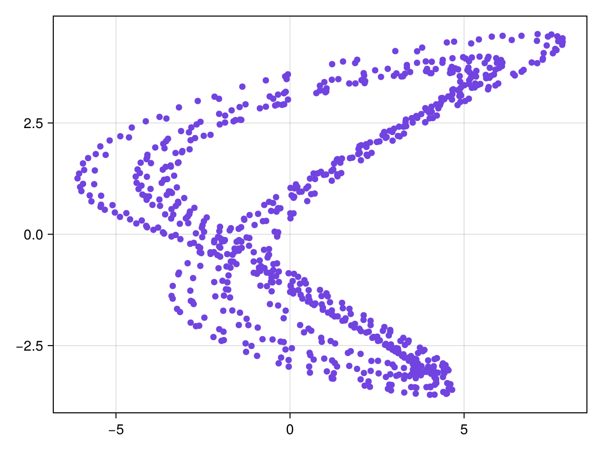Example block output