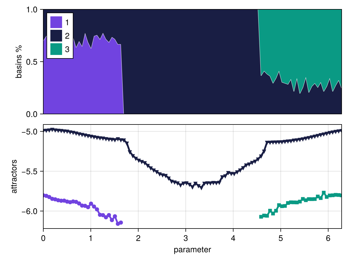 Example block output