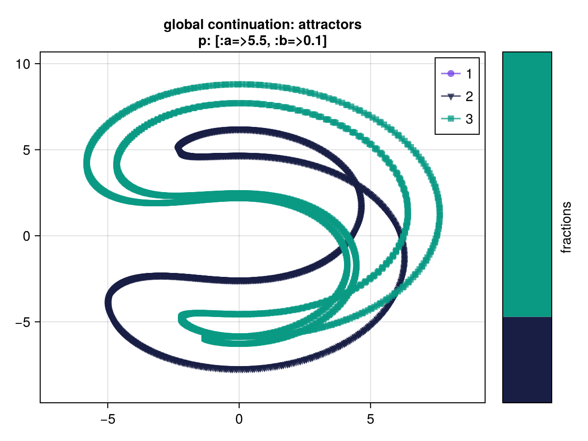 Example block output