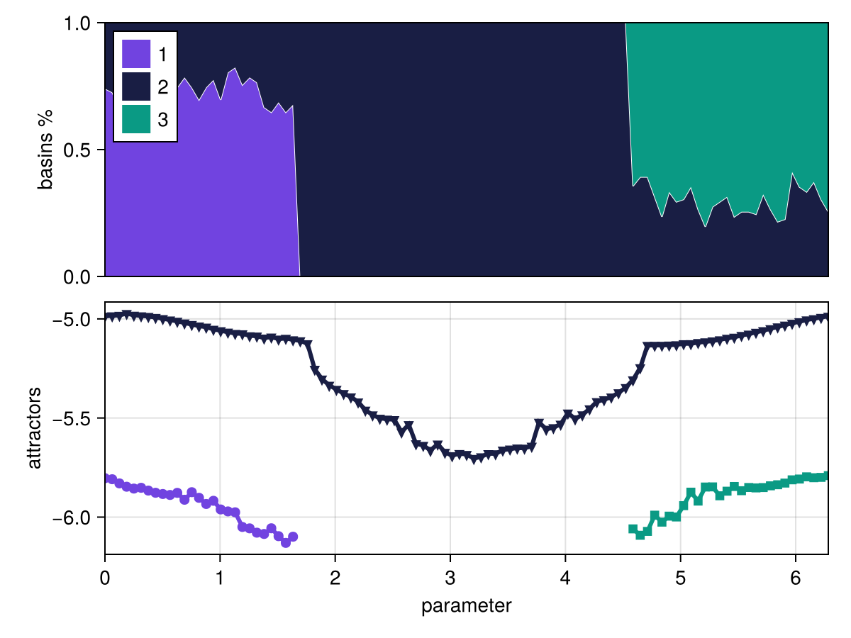 Example block output