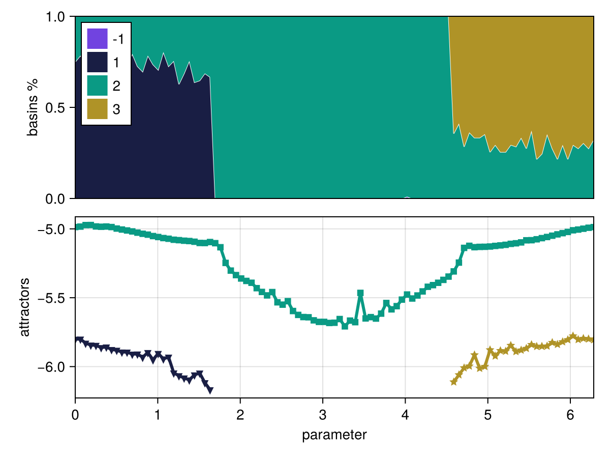 Example block output
