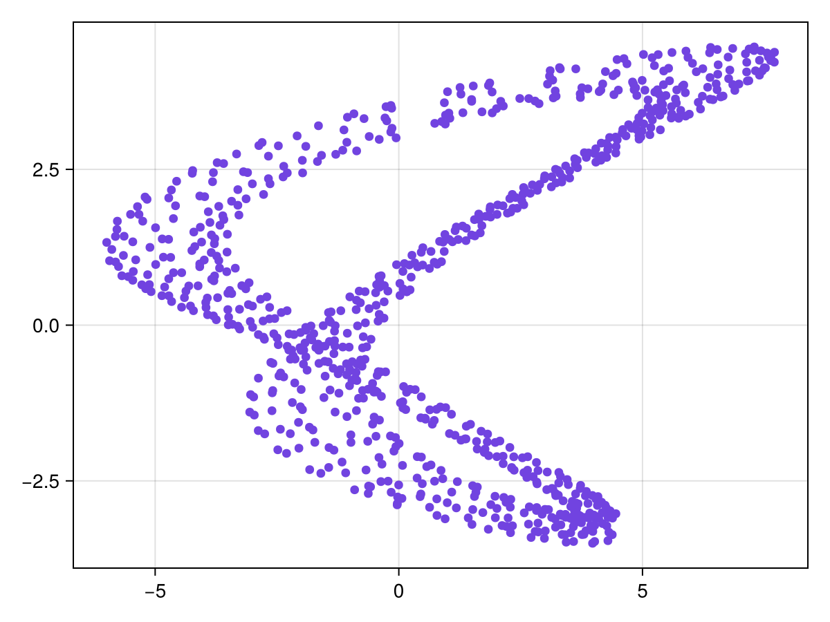 Example block output