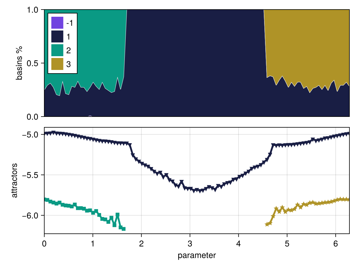 Example block output