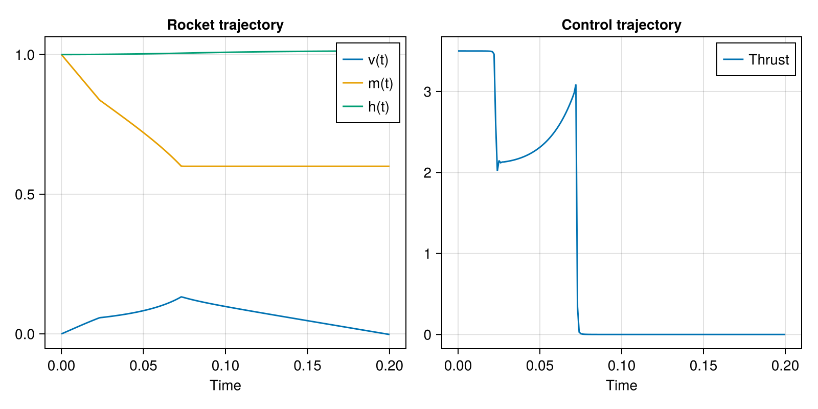 Example block output