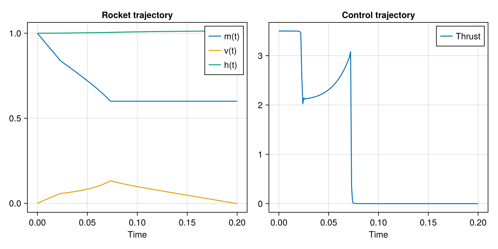 Example block output