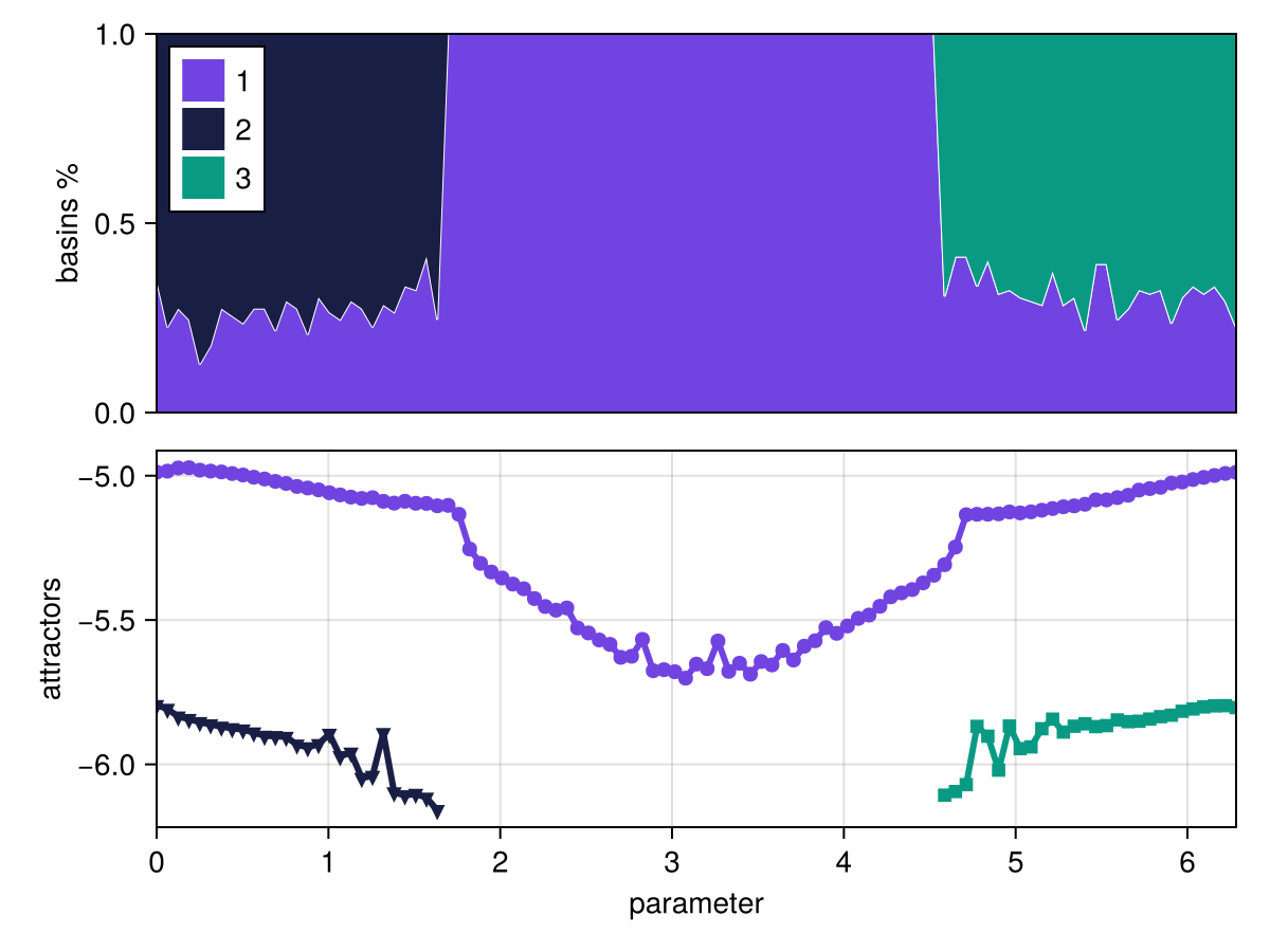 Example block output