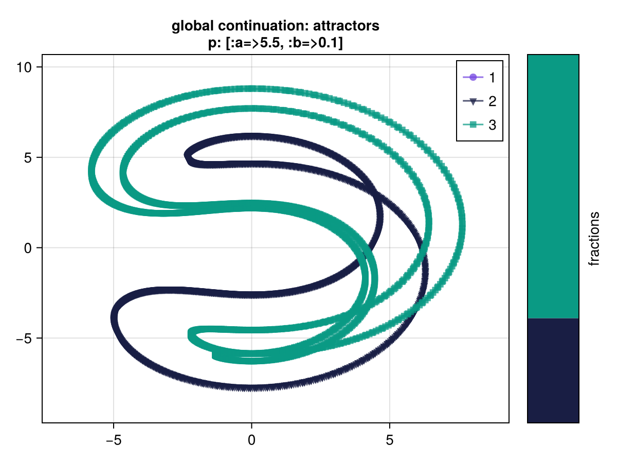 Example block output