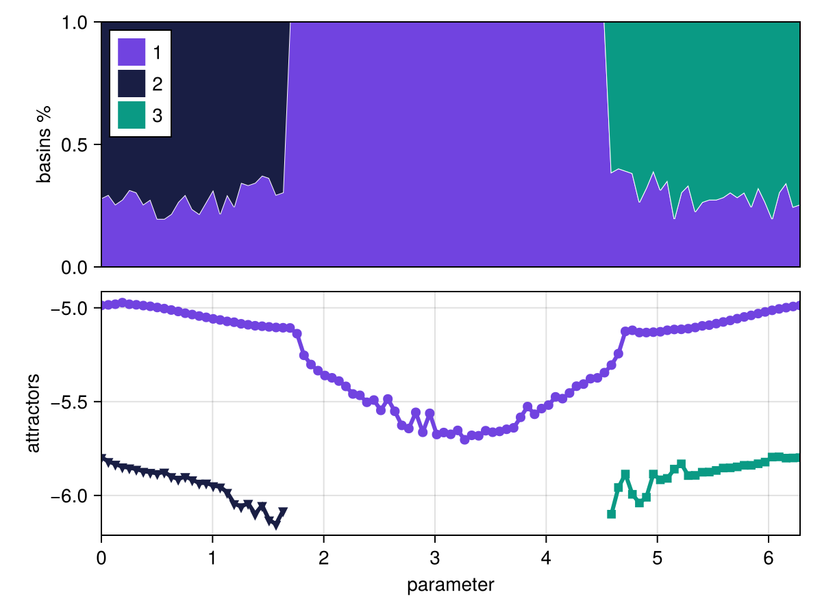 Example block output