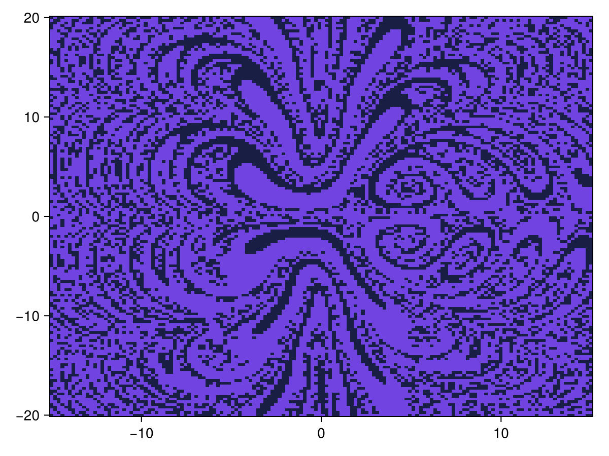 Example block output