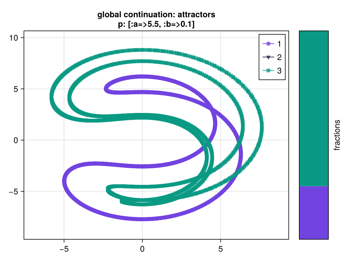 Example block output