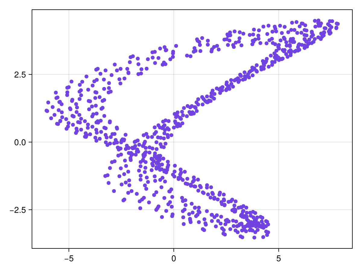 Example block output