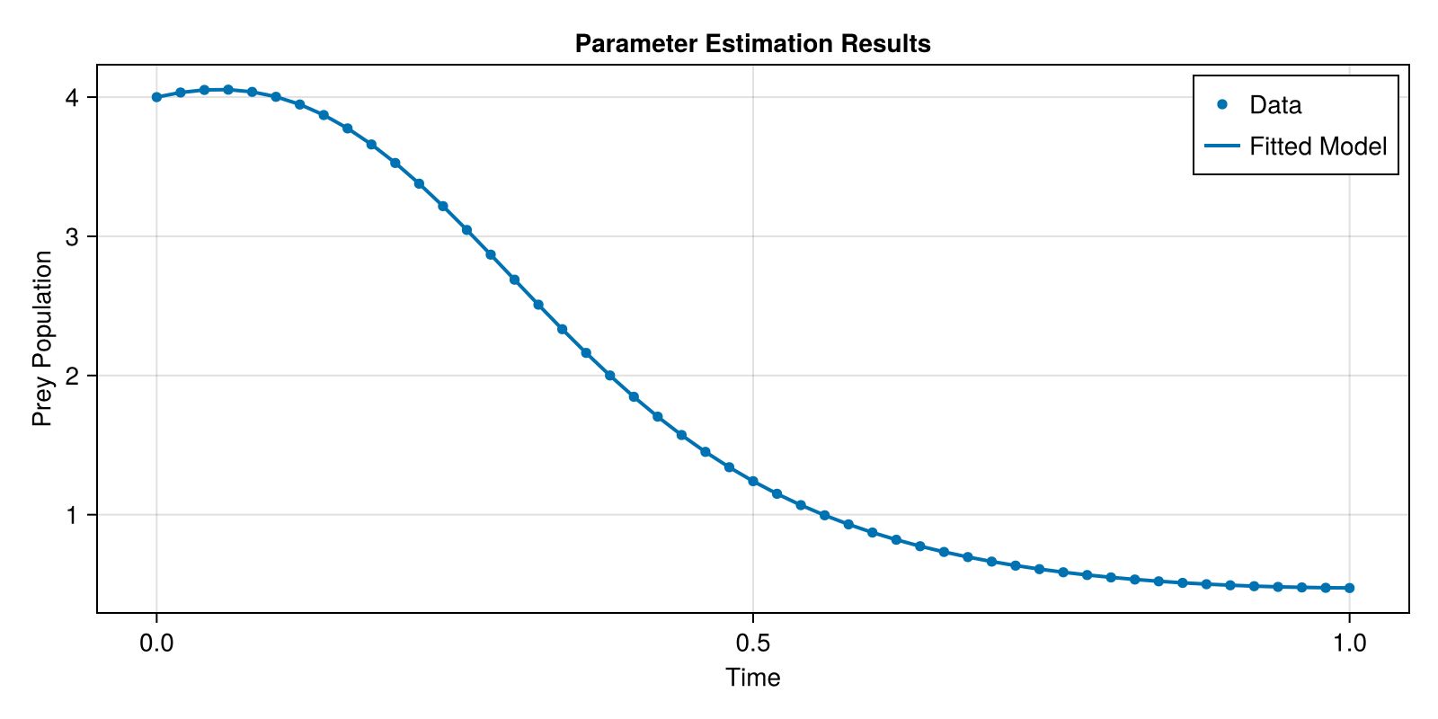 Example block output