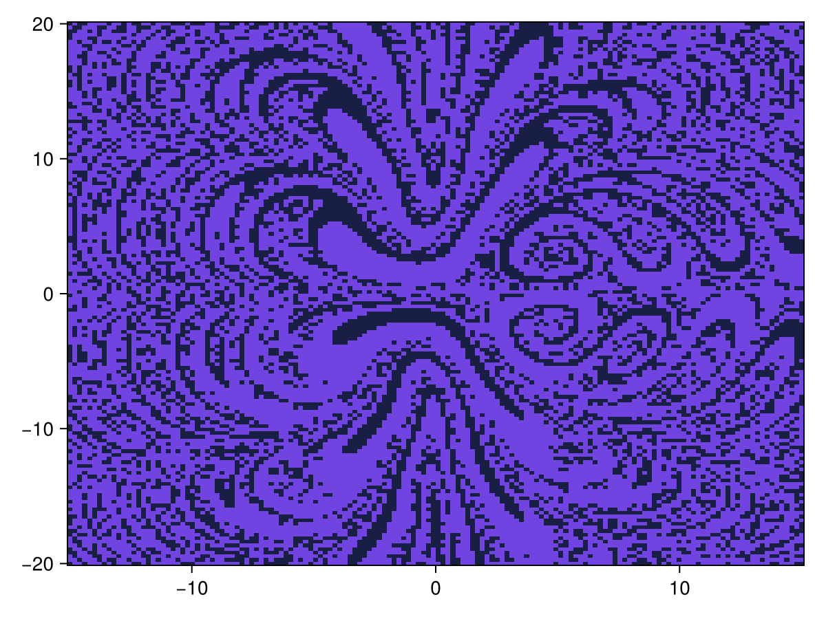 Example block output