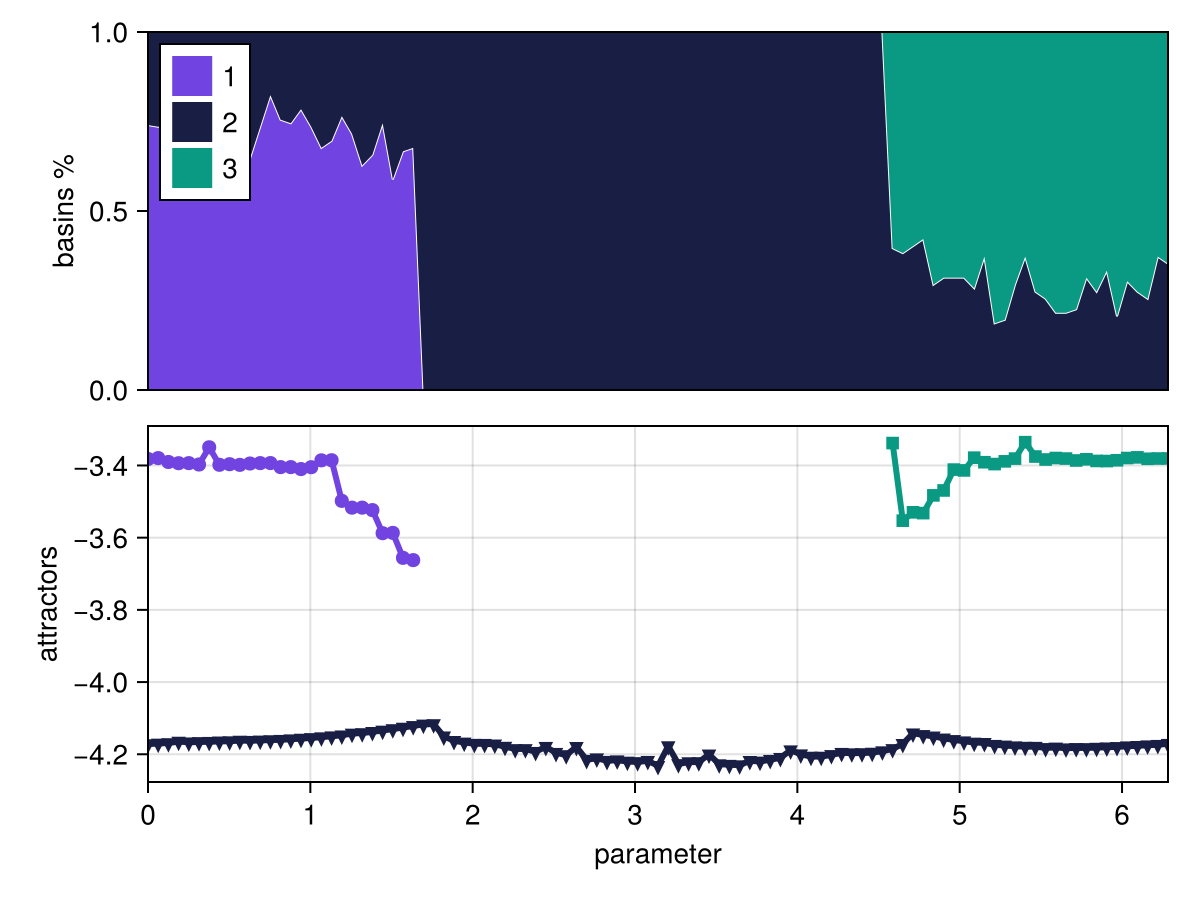 Example block output