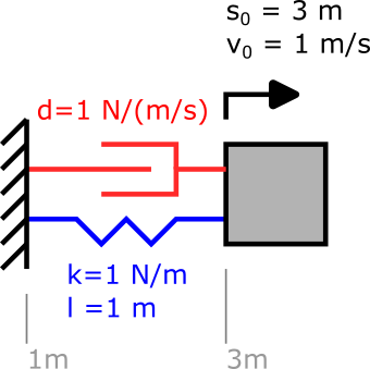 Example Mechanical Model